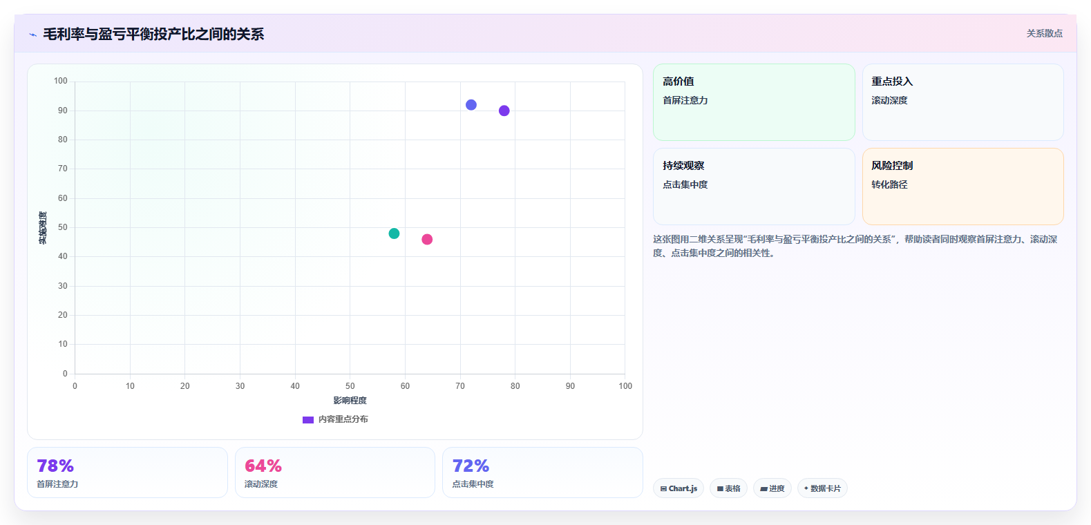 电商roi在线计算器:品牌商家落地路线图:从活动评估走向统一测算口径