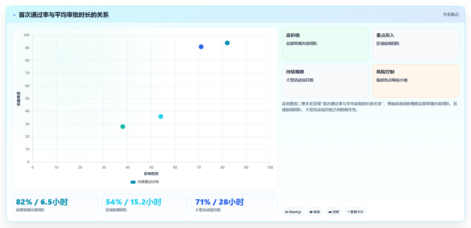 电商运营管理系统:连锁企业评估框架:内容排期是否真正带来加快决策速度