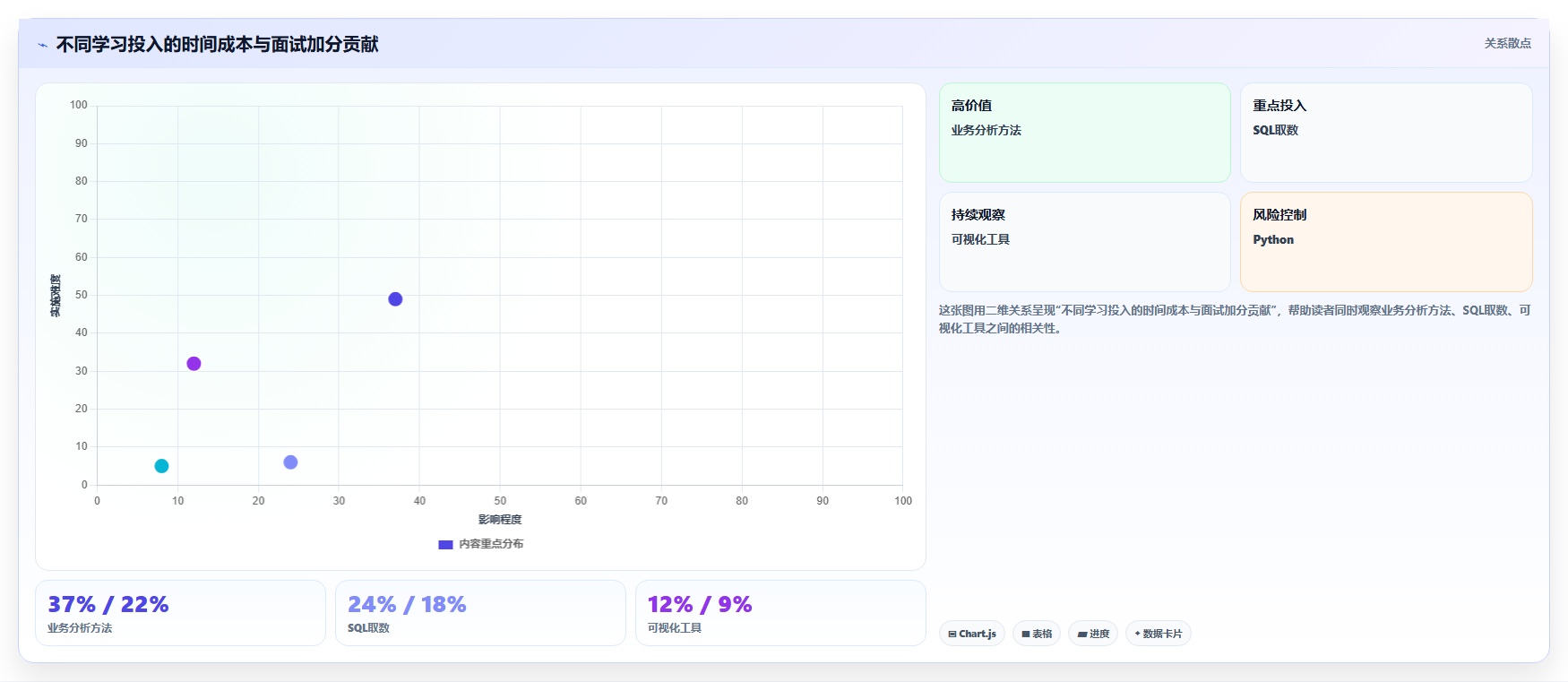 数据分析入门转行经验,过来人经验分享