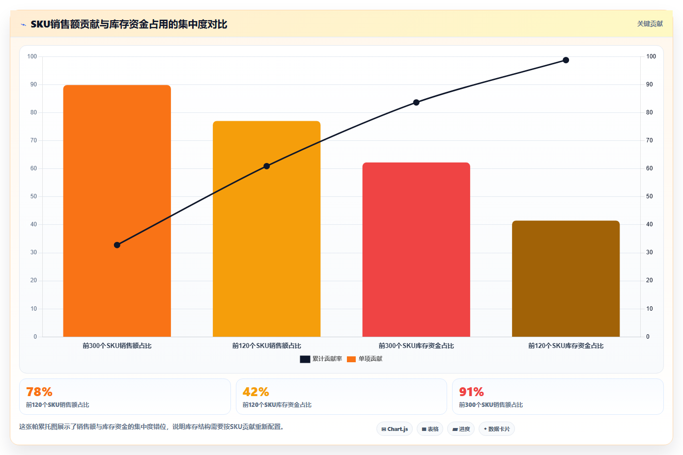 供应链数据分析 企业供应链优化数据分析方法