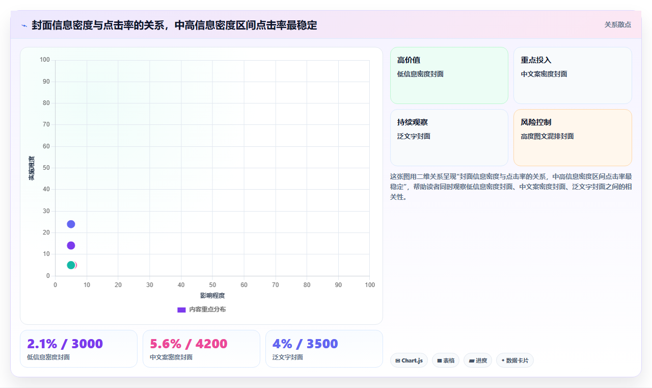 小红书爆款打造数据逻辑 用数据支撑内容创作