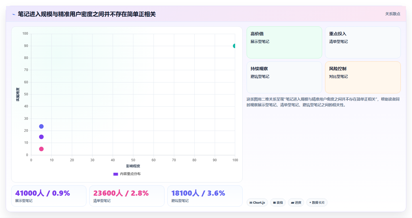 小红书数据分析迭代优化思路 持续复盘迭代账号运营