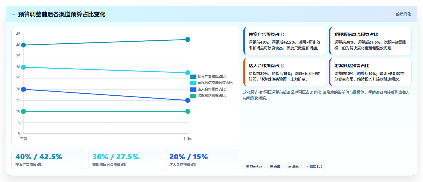电商roi在线计算器:运营人员怎么用:从渠道对比到优化预算分配