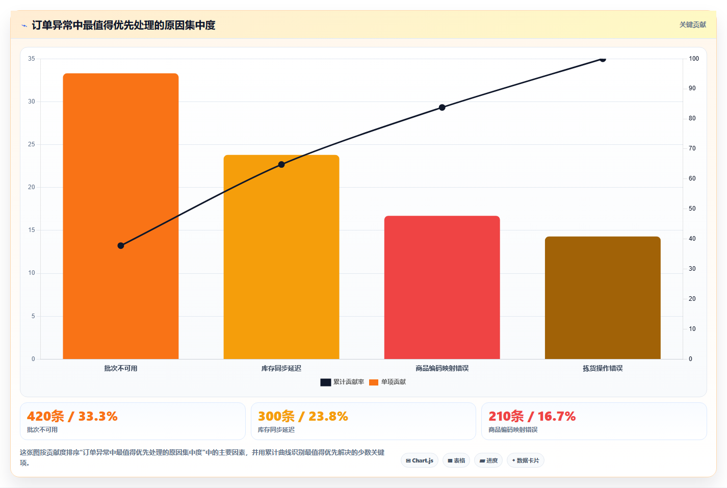 电商进销存软件：增长负责人精细化指南：从批次追踪发现订单混乱根因