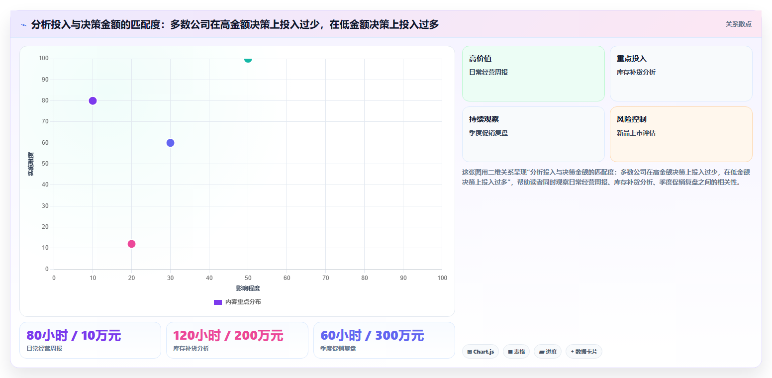 数据分析成本分析，降本增效的数据方法