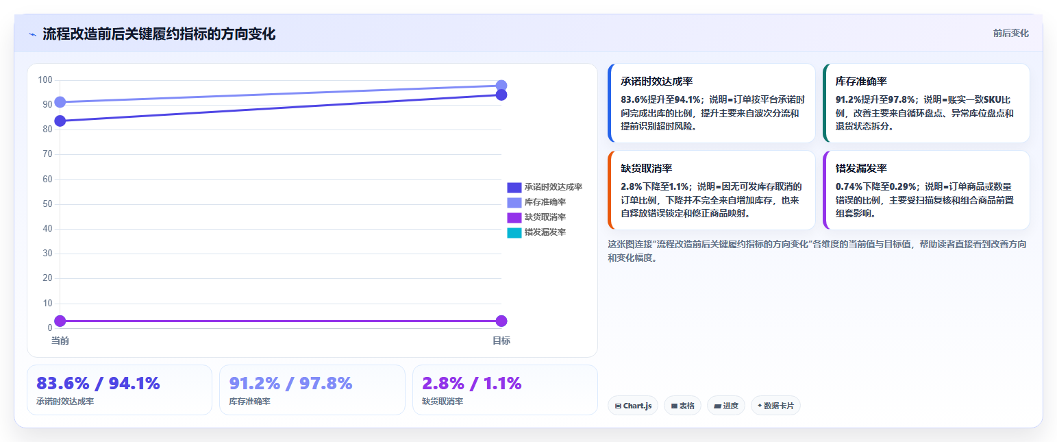 电商进销存软件:仓库主管数据版方案:多平台订单的目标、动作与检查点