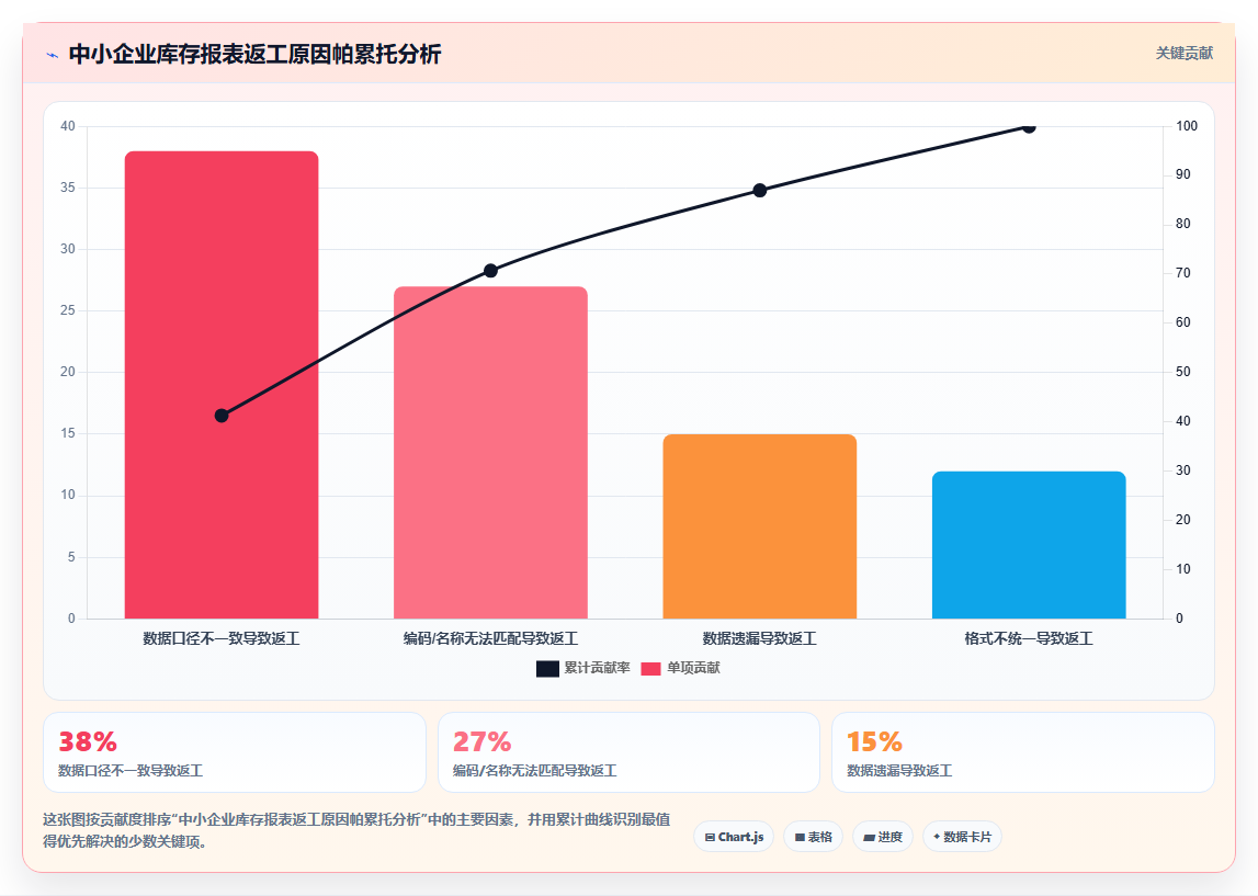 数据库存报表制作 专业库存数据报表制作实操教程