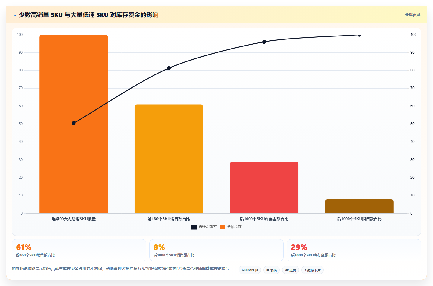 sku库存：品牌零售商从数据到行动：用滞销识别实现规范批次追踪