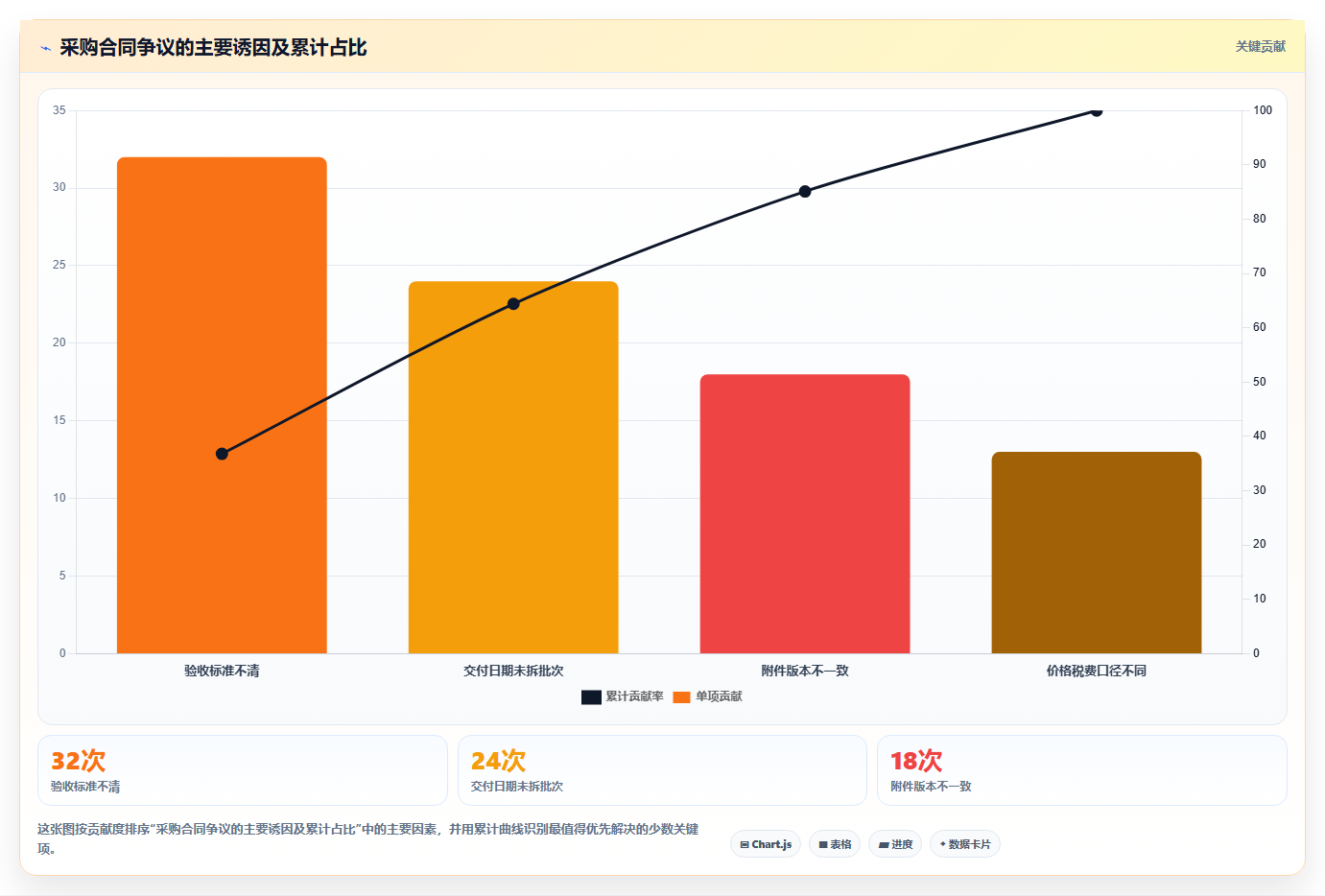 电商采购平台:采购新手进阶版:合同管理的完整方法与步骤