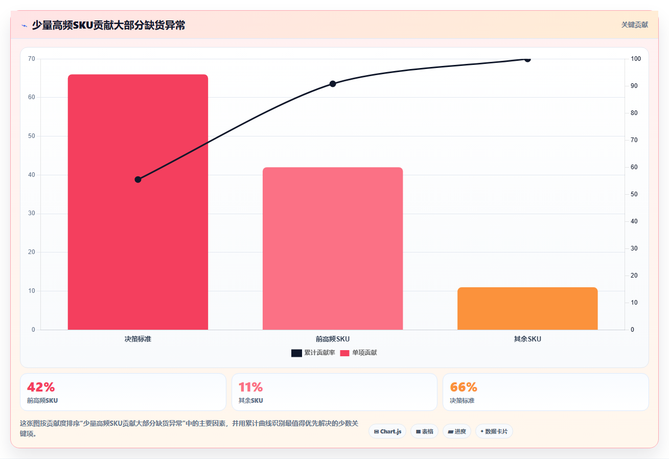 sku库存:仓库主管实操指南:围绕库存准确率解决“库存周转慢