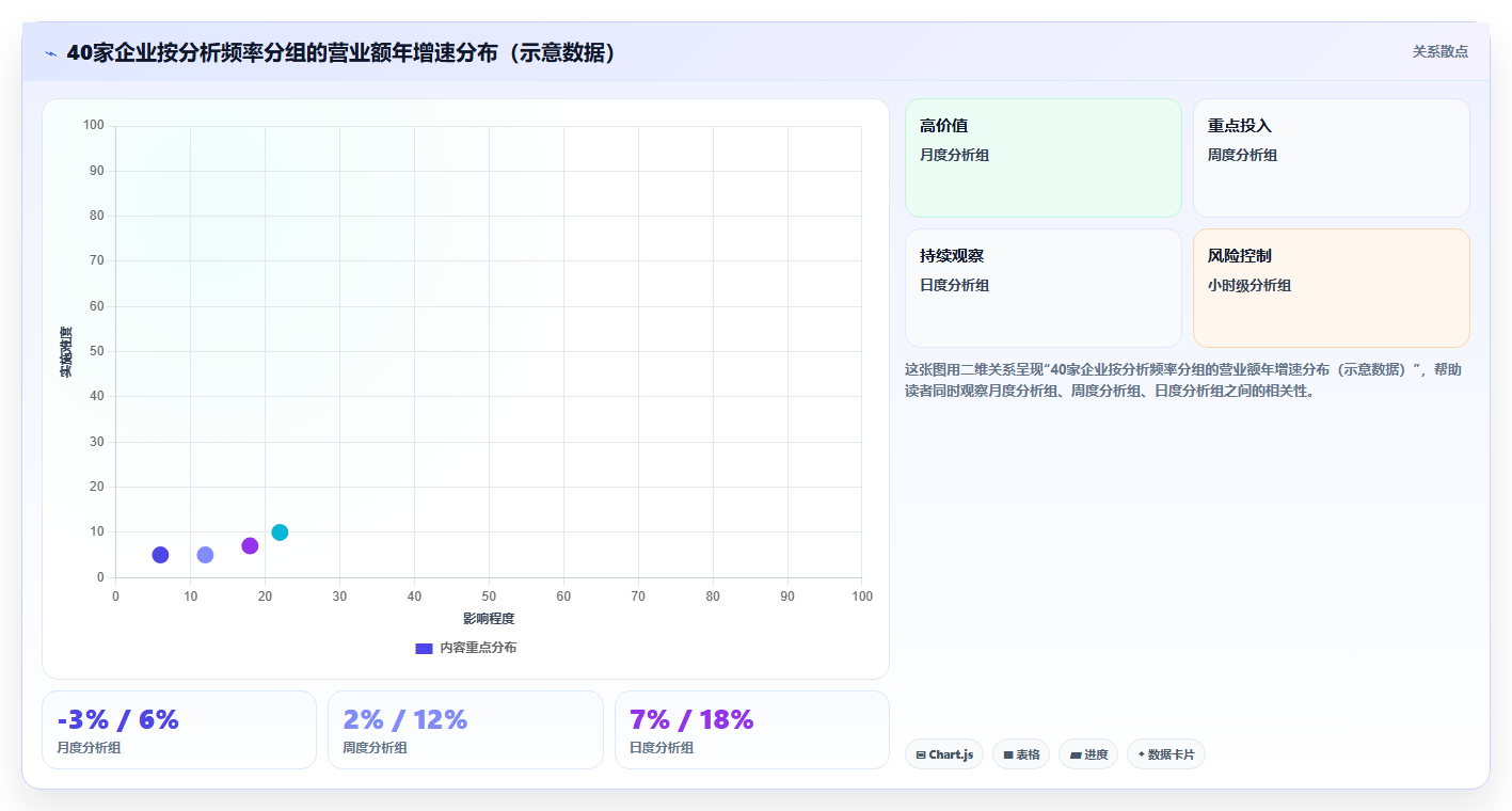 营业额分析高效化趋势 高效运营提速营业额增收