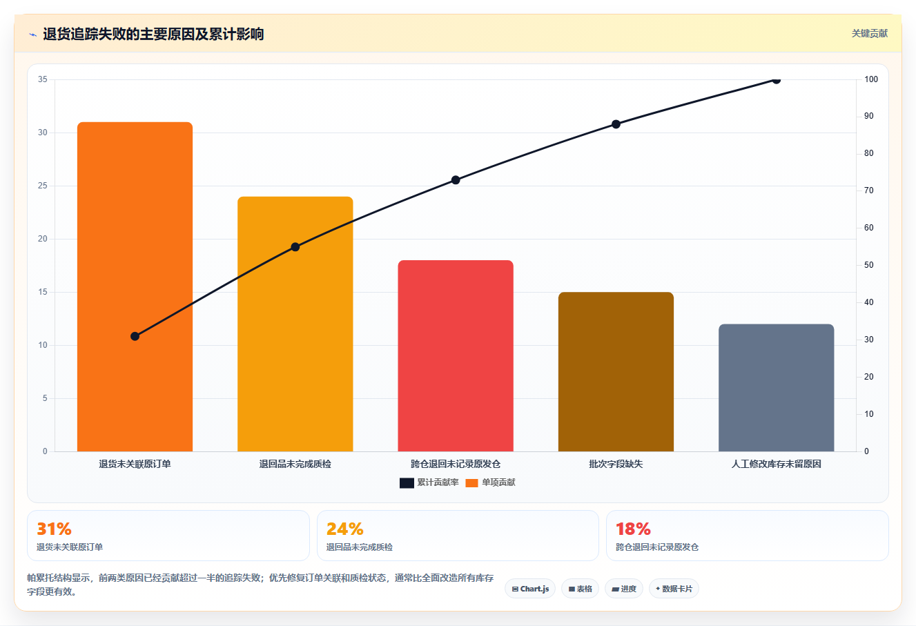 sku库存:电商卖家快速排查:安全库存为何会导致退货难追