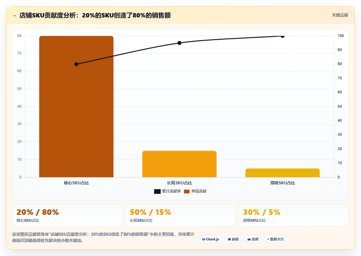 sku库存家电类目 大件家电SKU库存低量精准备货