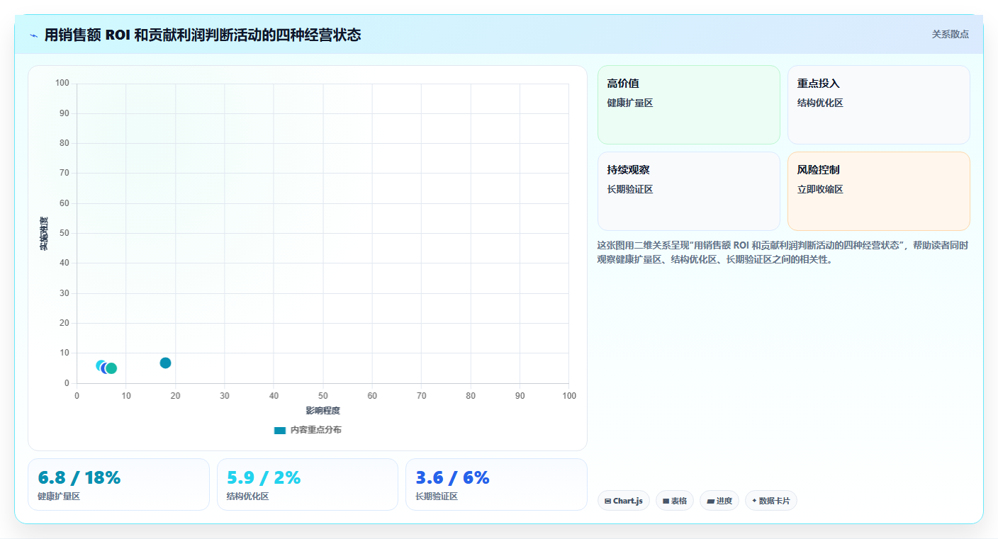 电商roi在线计算器:多平台卖家场景拆解:活动评估如何做到算清真实利润