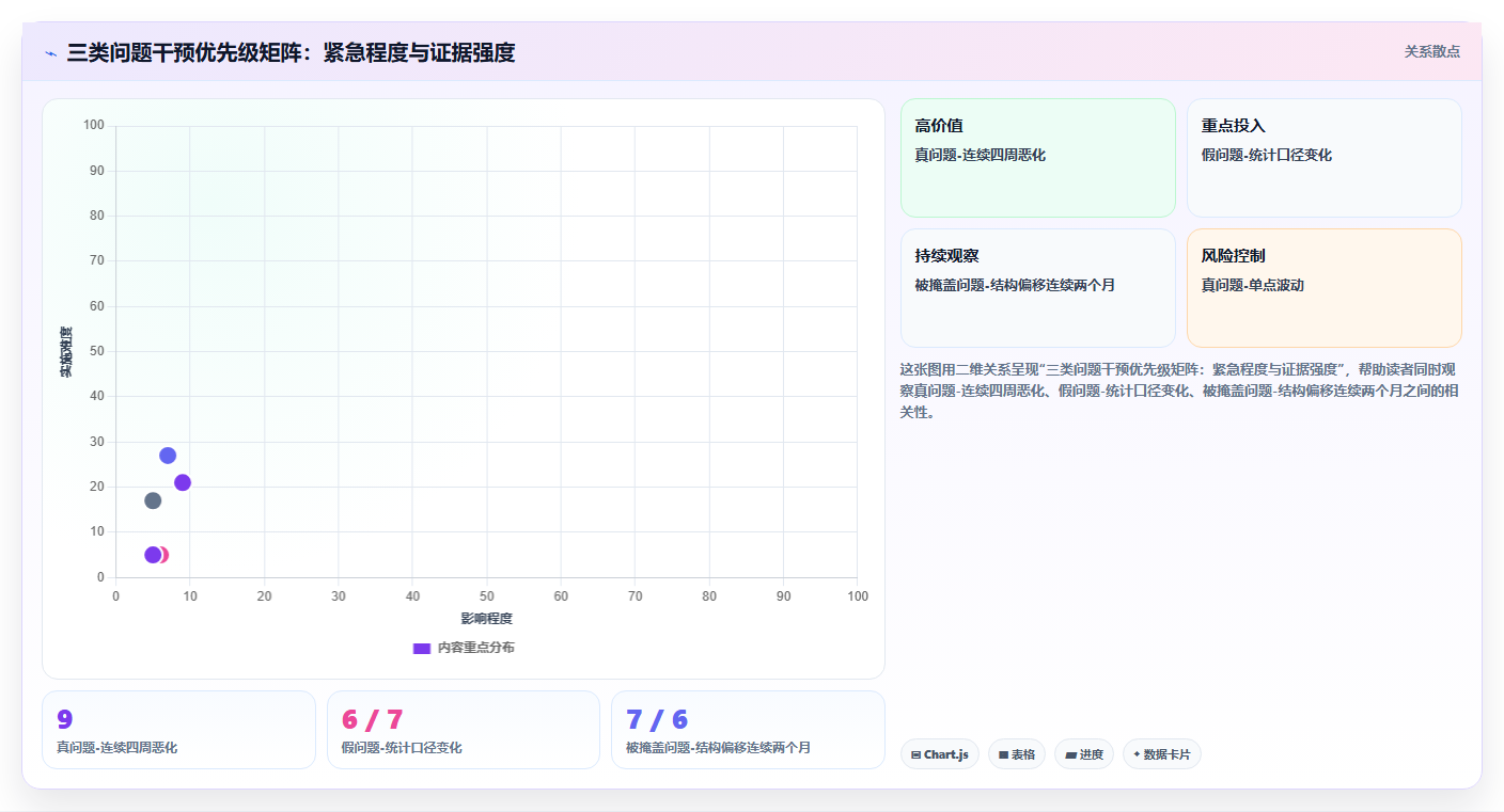 餐饮店报表问题分析思路 精准找出数据背后运营问题