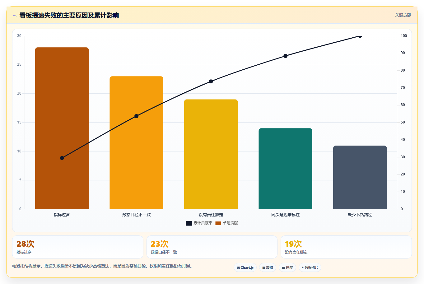 电商运营管理系统：多平台商家一页讲清：数据看板与缩短处理时间的关系