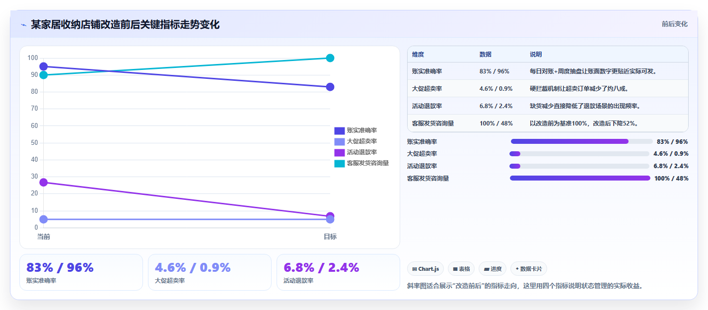 sku库存库存体验提升 精准SKU库存管控优化购物体验