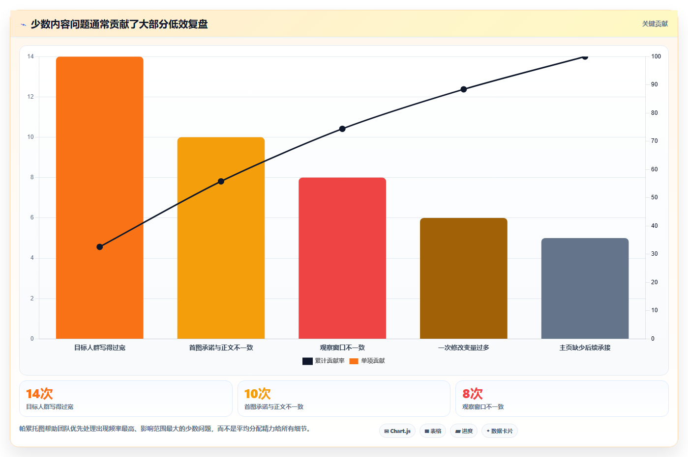 小红书日常运营数据记录 养成习惯稳定账号数据