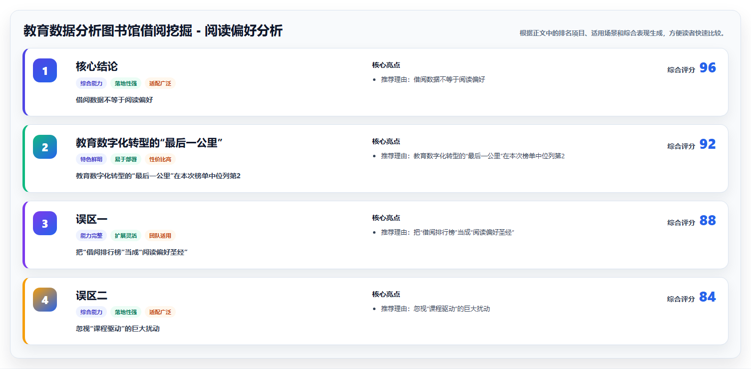 教育数据分析图书馆借阅挖掘 - 阅读偏好分析
