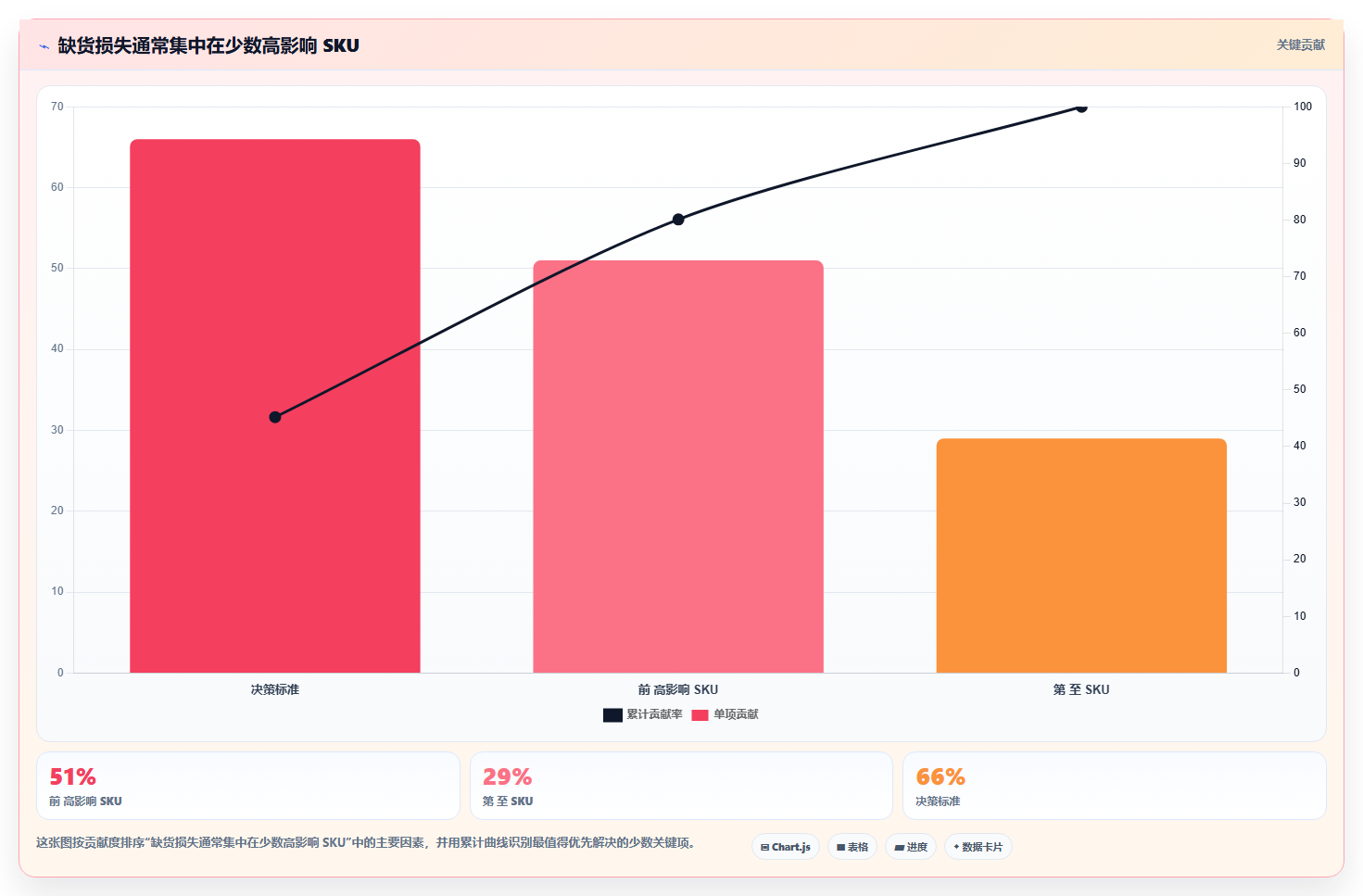 sku库存:运营团队落地路线图:从旺季备货走向减少缺货损失