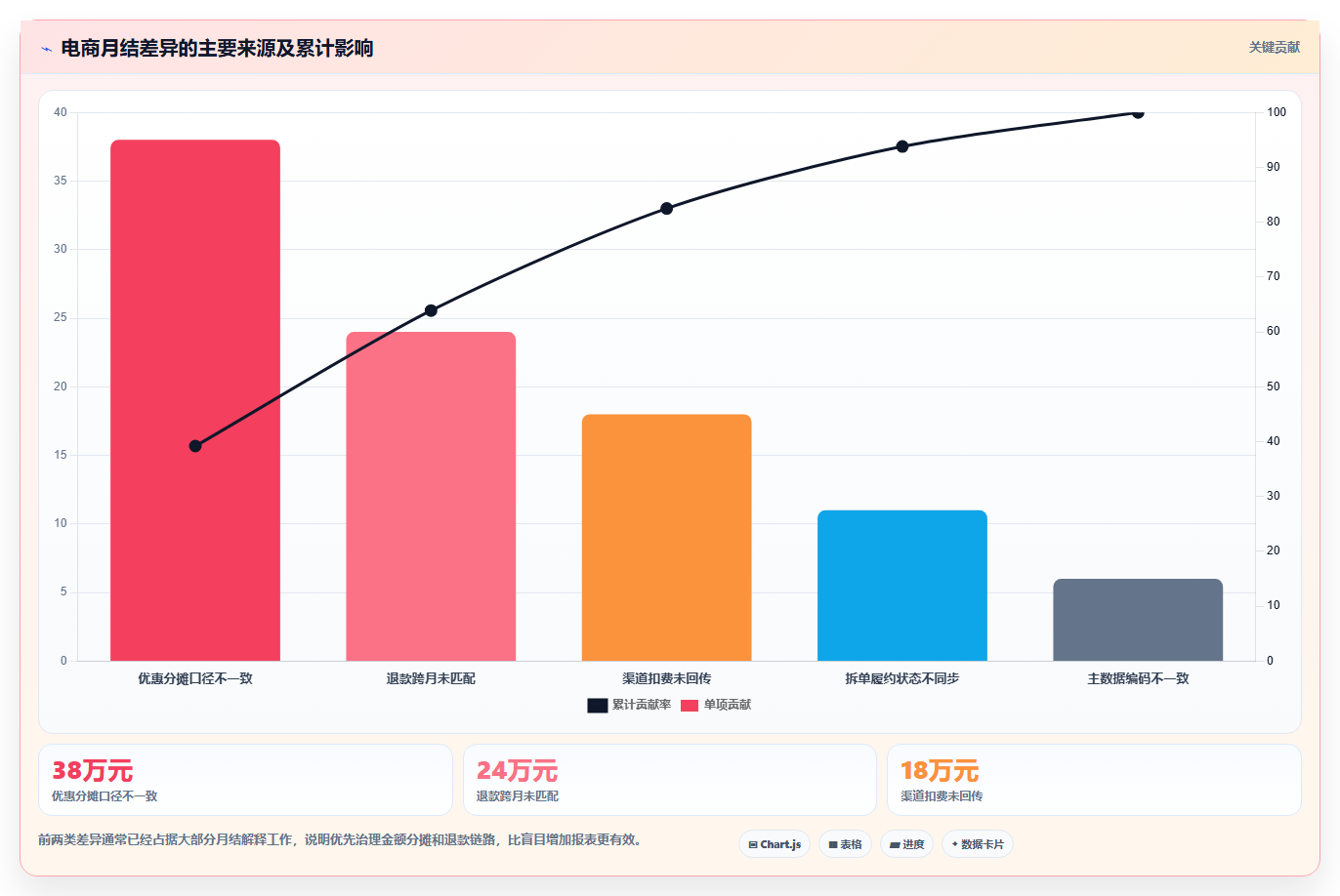 b2c电商系统:财务团队选型思路:数据打通应重点评估商城架构