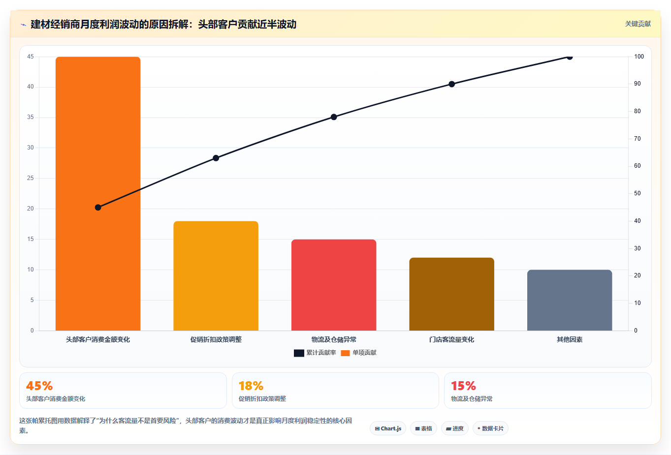 数据分析灵敏度分析，参数变化影响评估