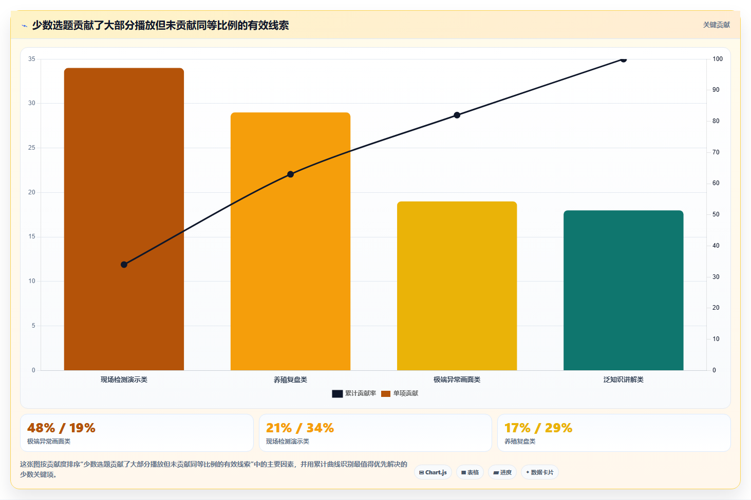 抖音数据分析在智慧水产领域的应用:水产内容的流量密码