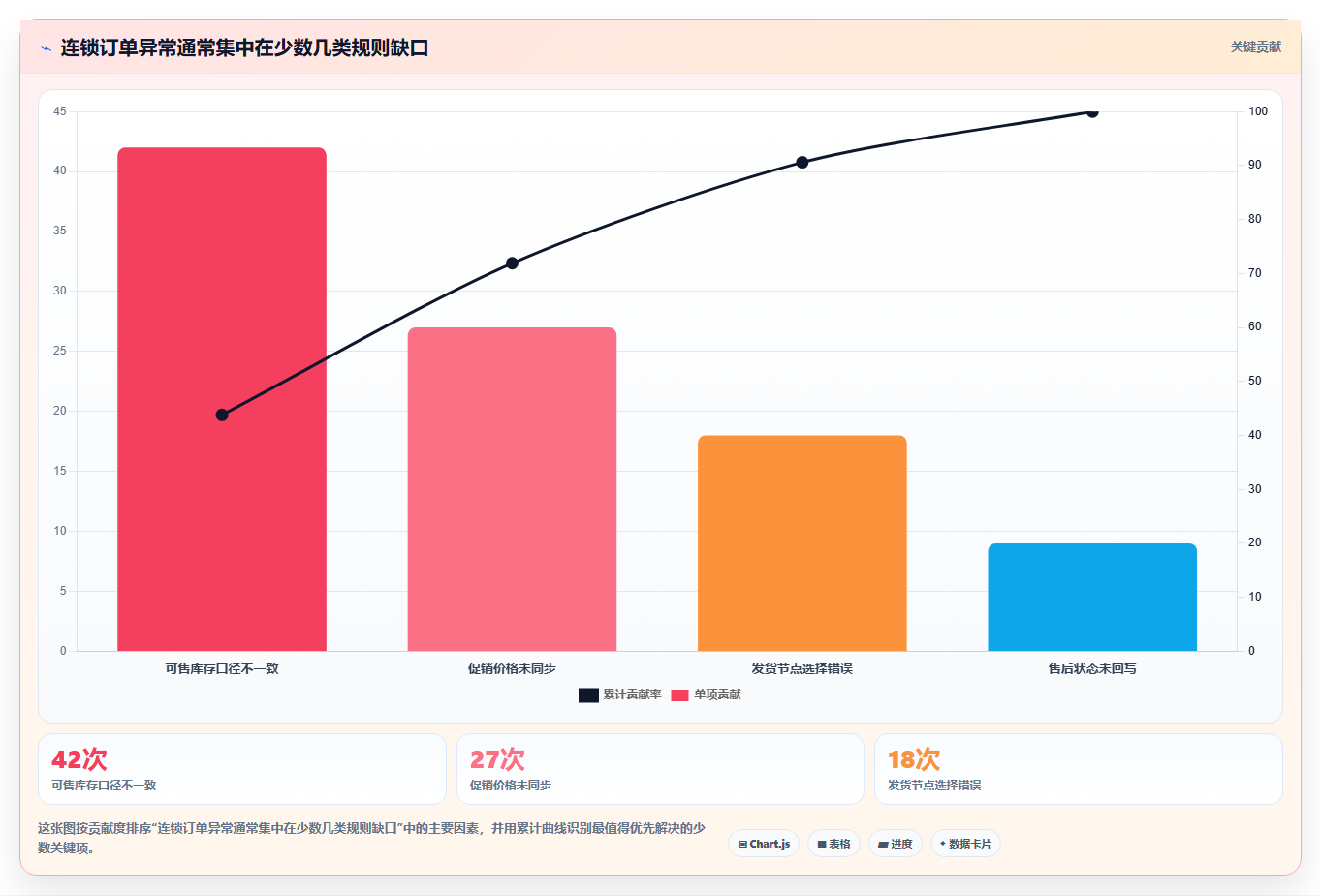 电商进销存软件:连锁企业怎么用:从销售管理到降低沟通成本