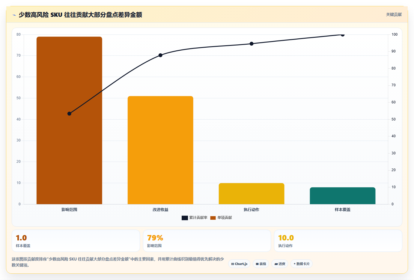 sku库存:品牌零售商入门版:盘点差异的完整方法与步骤