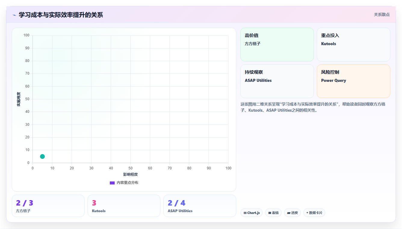 数据分析插件推荐，Excel 高效插件大全