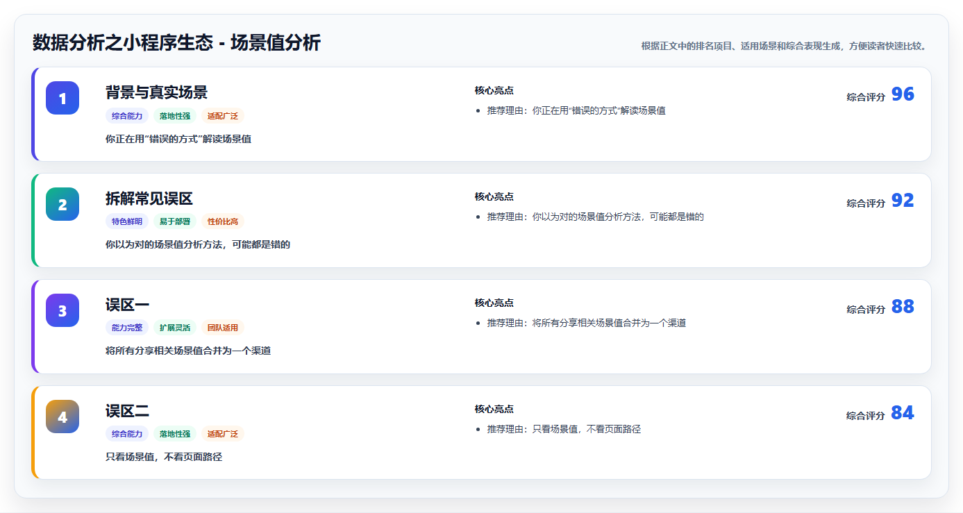 数据分析之小程序生态 - 场景值分析
