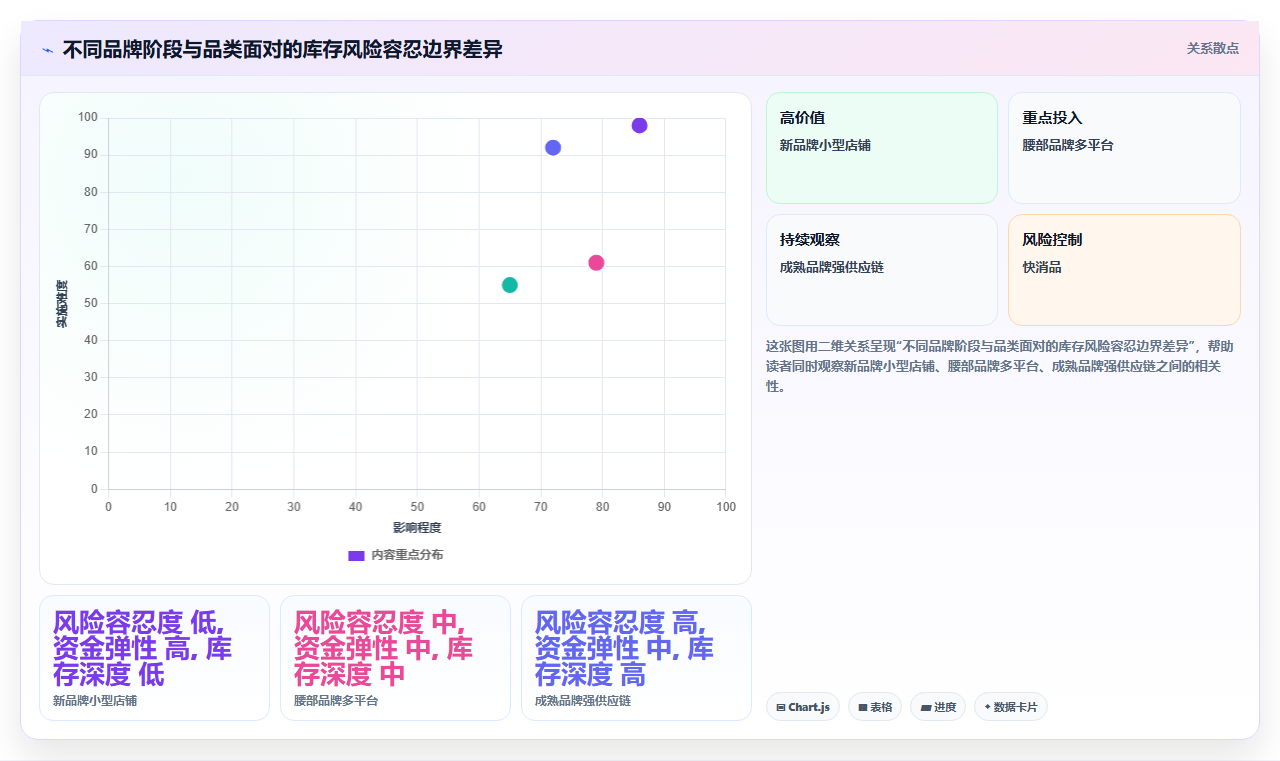 sku库存用户画像 结合用户数据调整SKU库存配比