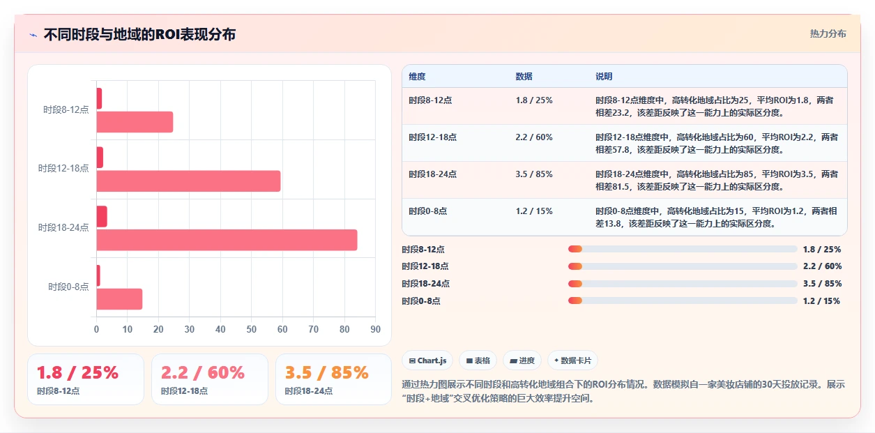 店铺运营管理 付费推广ROI太低？教你精准投放省钱技巧