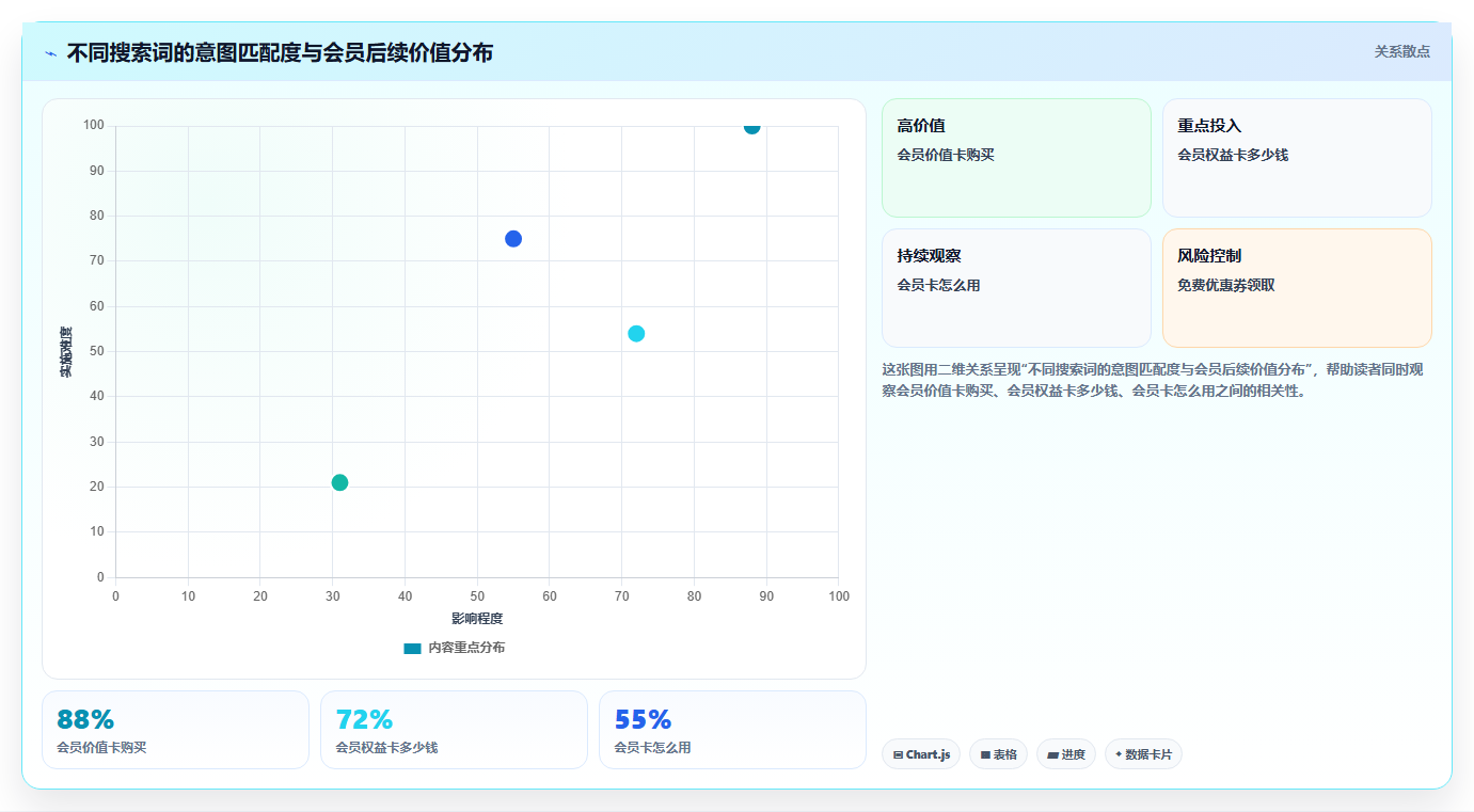 天猫数据:天猫新手问题诊断:会员价值卡在搜索词混乱怎么办