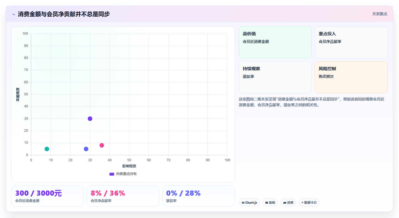 天猫数据:店长入门版复盘:围绕会员价值提炼下一步动作