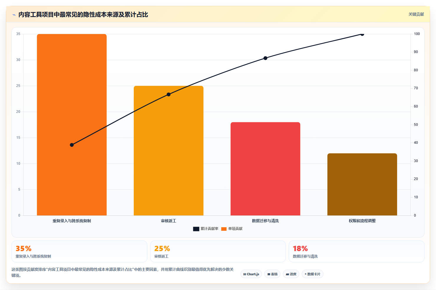 电商工具大全:内容团队决策指南:面对成本难控制如何兼顾降低选型风险