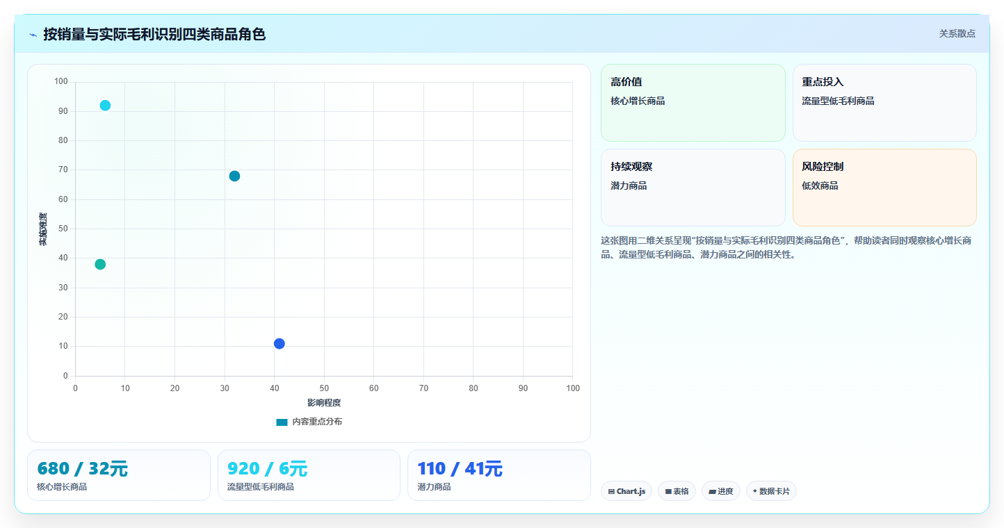电商运营管理系统：电商新手从零入门：从零搭建先掌握商品管理