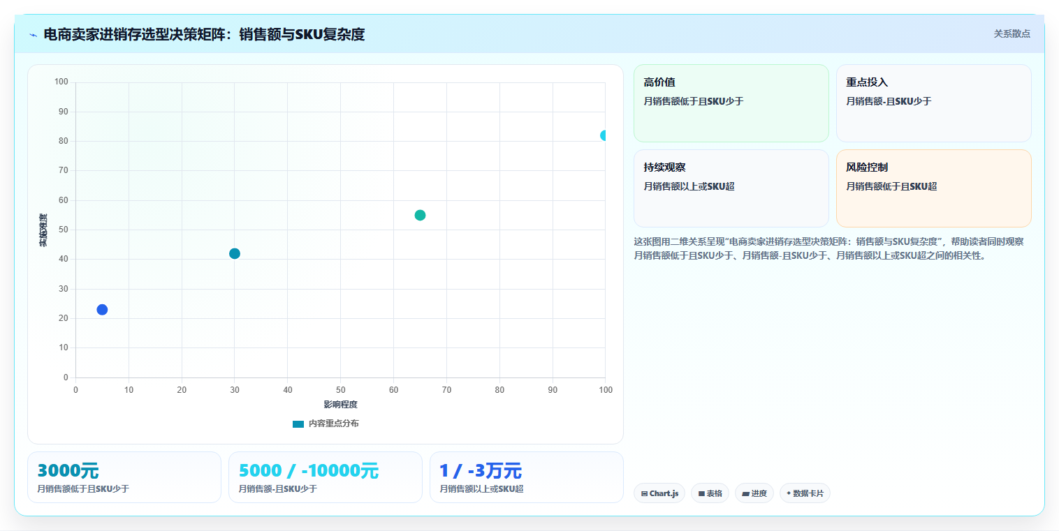 电商进销存运营成本 依托进销存降低整体运营开销