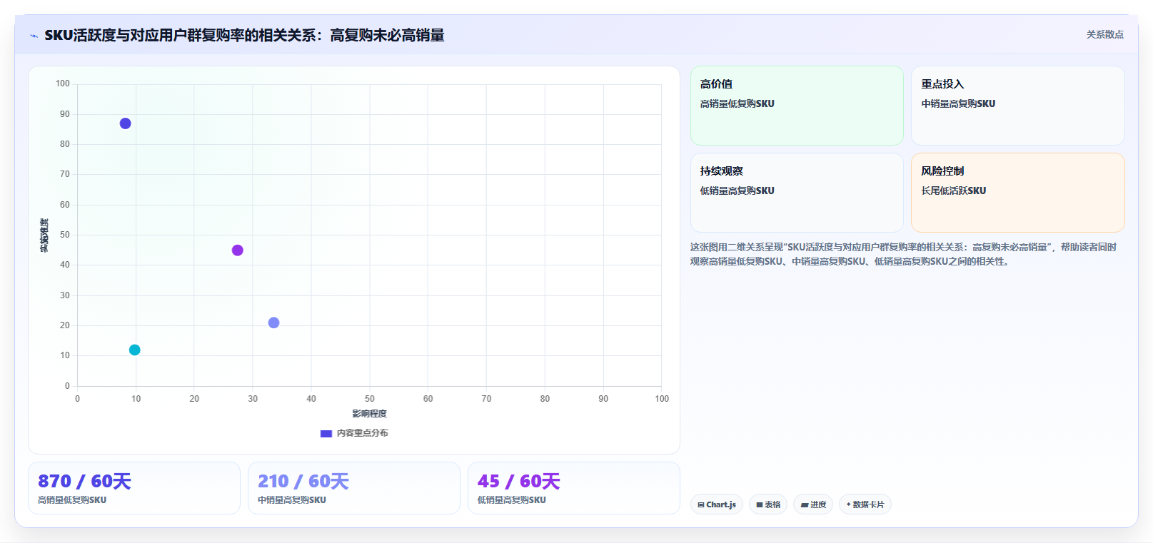 sku库存复购激活 稳定SKU库存激活用户复购意愿