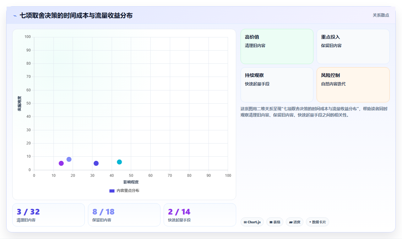小红书老号流量回升数据方案 多维度整改盘活流量