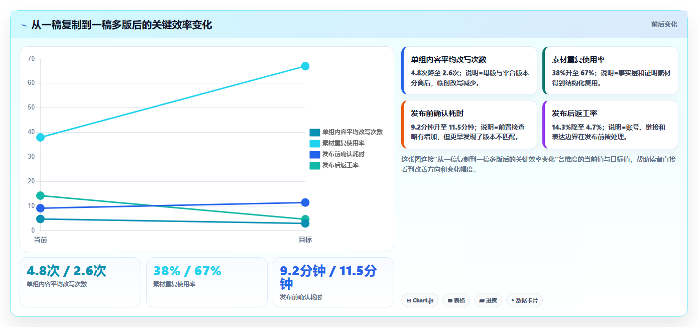 电商工具大全:多平台卖家实战复盘:内容生产中账号切换频繁的定位步骤