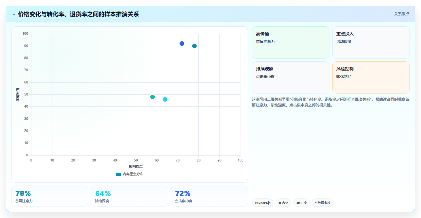 电商roi在线计算器：直播团队从数据到行动：用平台扣点实现改善商品定价