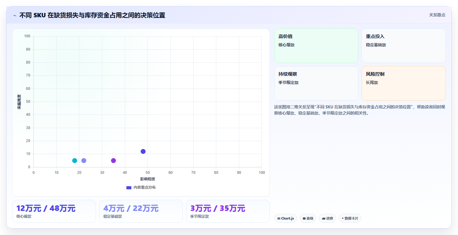 sku库存:品牌零售商常见问题汇总:补货计划与退货难追一次讲清
