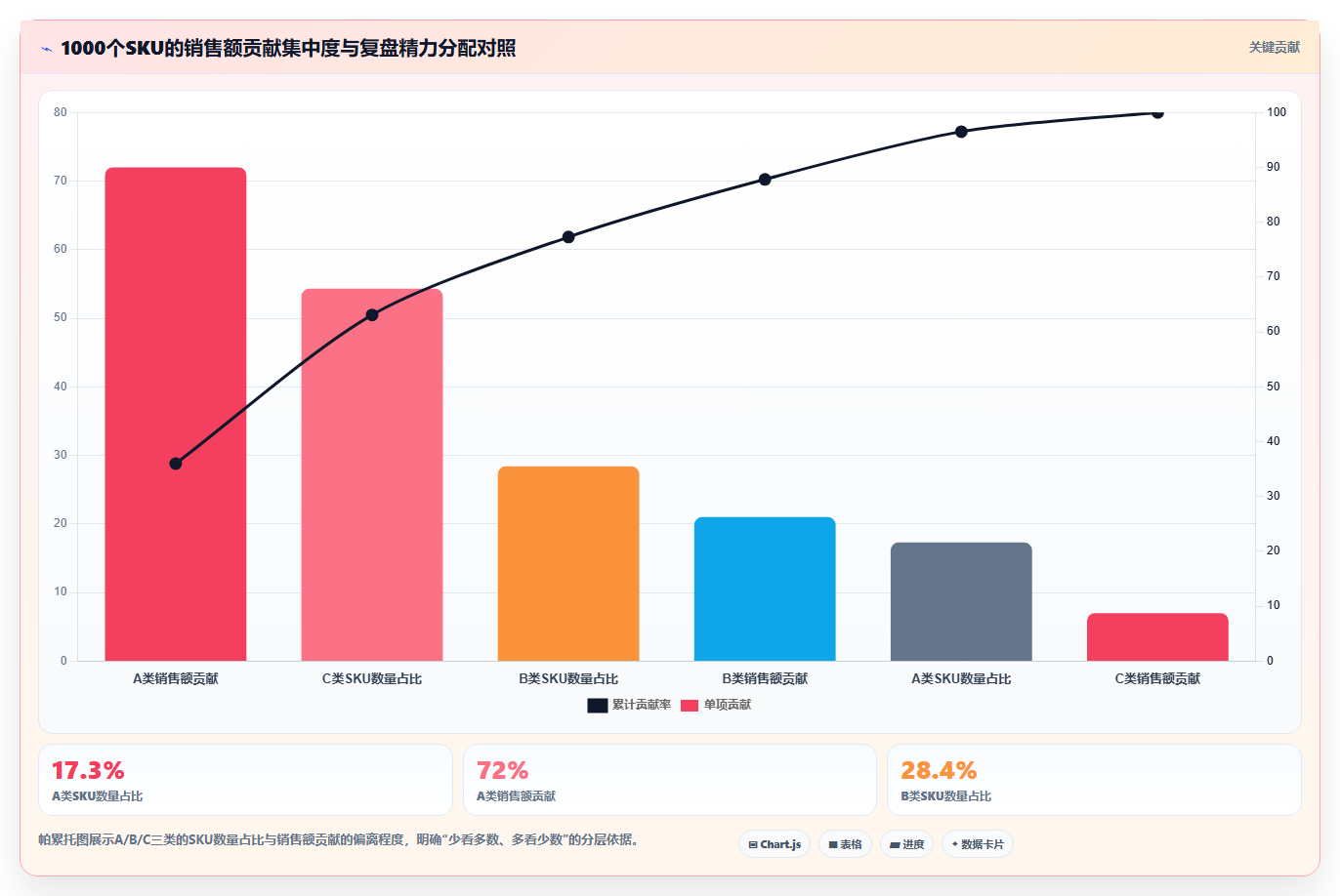 sku库存高效复盘 快速复盘SKU库存问题及时优化