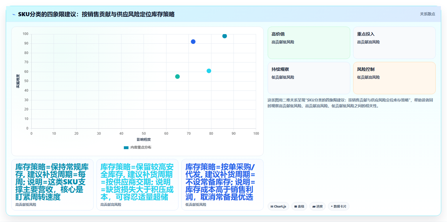 数据库存优化策略 降低库存积压数据核心解决方案