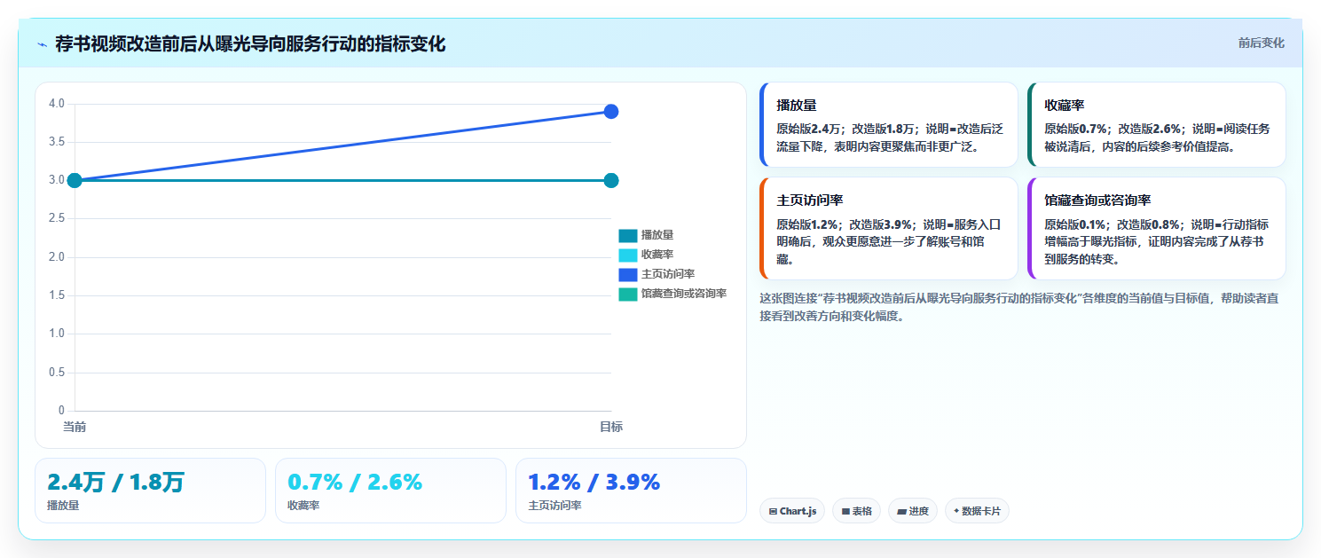 抖音数据分析在智慧图书馆领域的应用：读书账号的内容策略