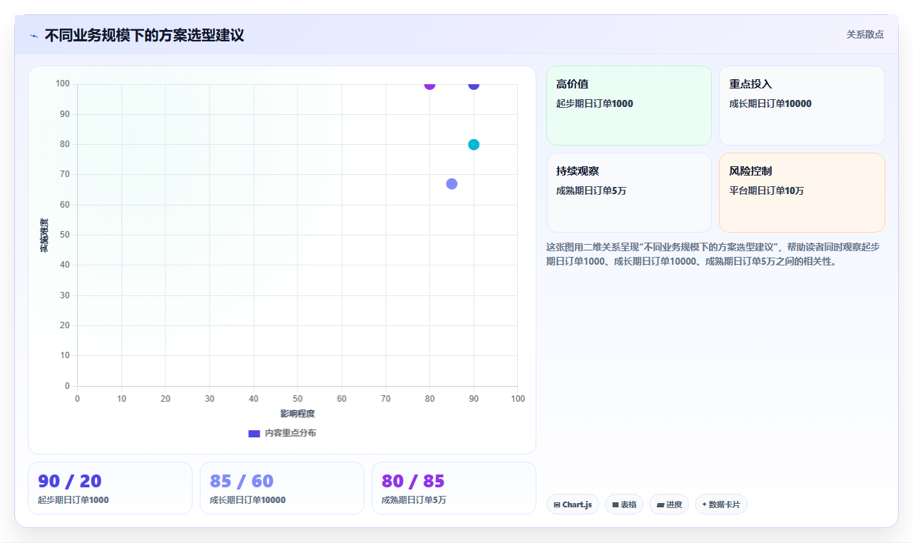 数据库存预售库存管控 预售订单库存数据预留管控技巧