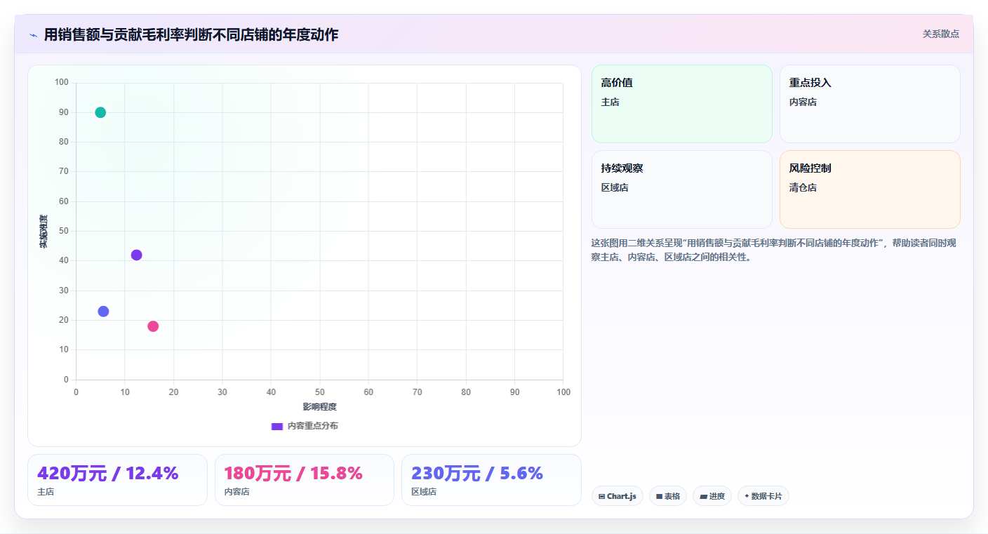 b2c电商系统：电商新手年度规划：多店协同怎样持续改善支撑多店增长