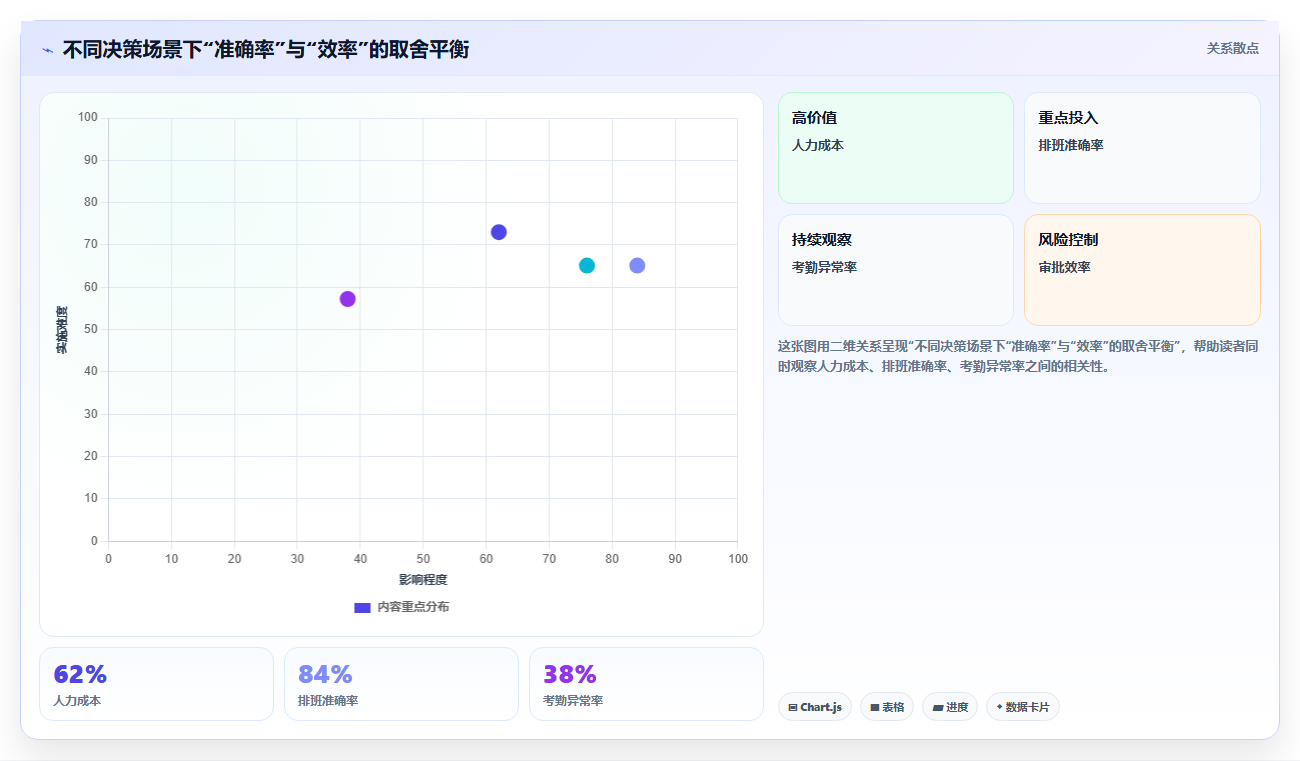 数据分析之微表情 - 真实性分析