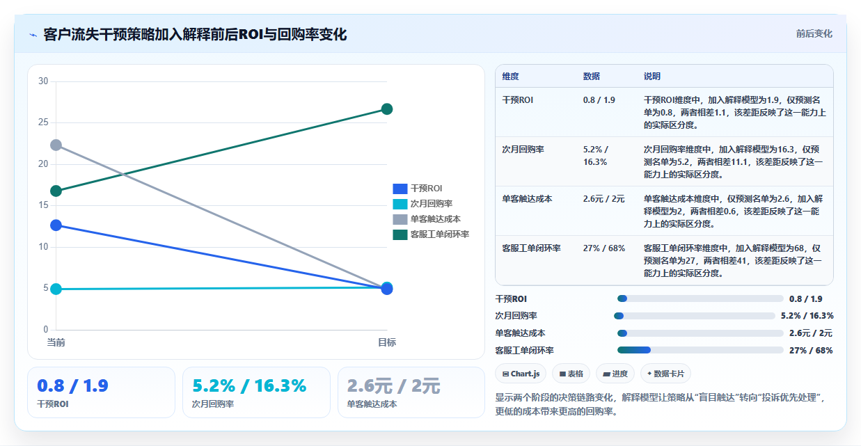 可解释AI与数据分析 让黑盒模型变得透明可信